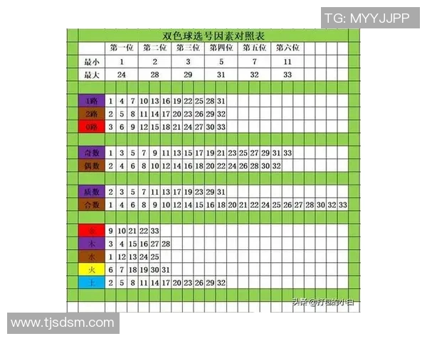 探索36选7走势图的规律与技巧助你轻松选号赢得大奖